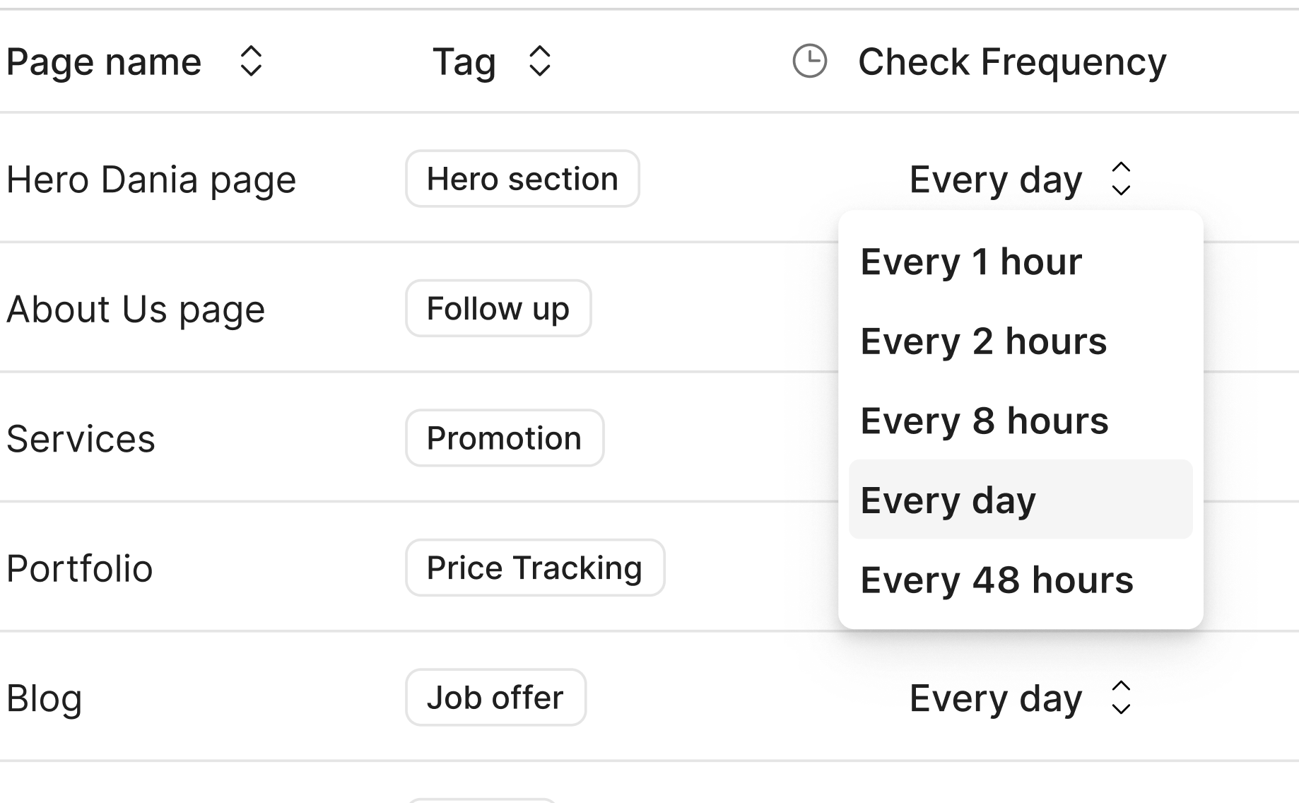Flexible Monitoring Schedules